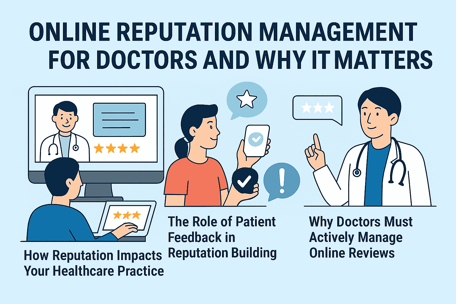 Digital illustration titled "Online Reputation Management for Doctors and Why It Matters," featuring three panels: a patient viewing a 5-star doctor profile on a computer, a woman holding a phone with a verified review icon, and a doctor pointing at a 3-star review—highlighting how reputation, patient feedback, and active review management shape healthcare perception.