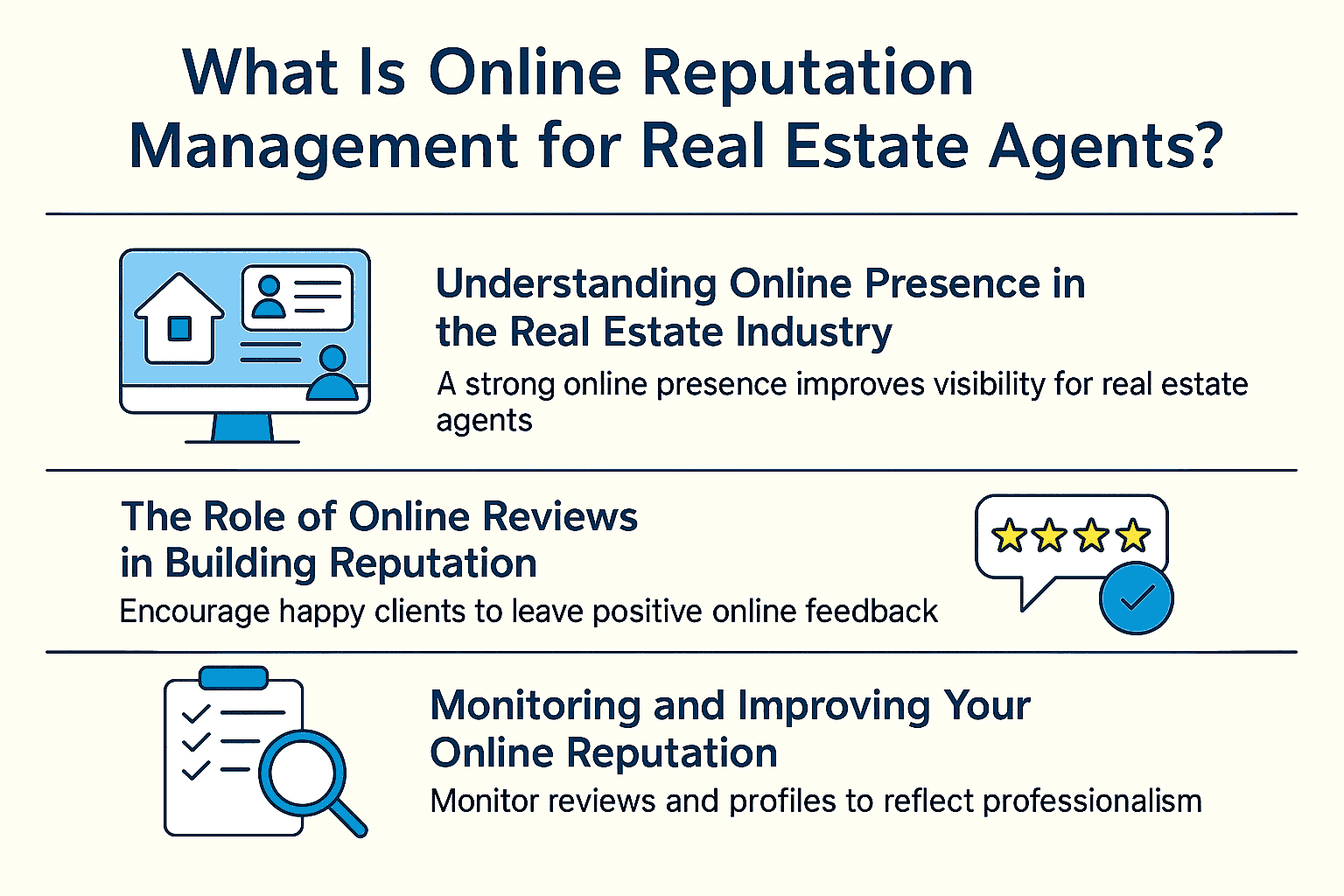 Infographic titled "What Is Online Reputation Management for Real Estate Agents?" illustrating three main points: the importance of understanding online presence, the role of online reviews in building reputation, and the need to monitor and improve online reputation. Each point is accompanied by an icon—desktop with real estate info, star review card, and a checklist with magnifying glass.