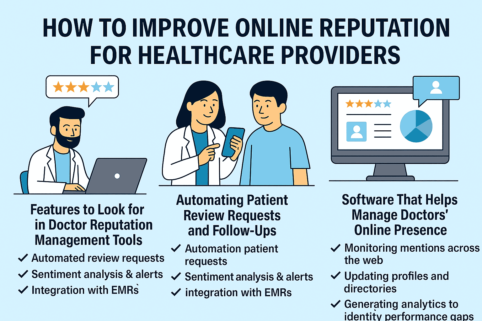 Infographic titled “How to Improve Online Reputation for Healthcare Providers,” featuring illustrations of doctors using digital tools, patients leaving reviews, and a computer displaying review analytics—highlighting features like automated review requests, sentiment analysis, and profile management to enhance online reputation.